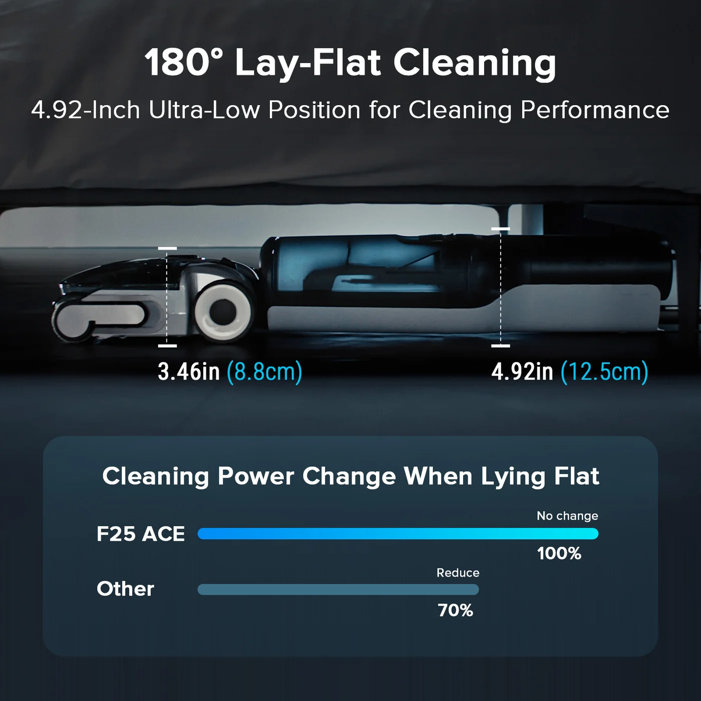 kombinacja f25 ace tts